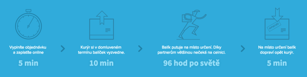 Jak to funguje? Jak to funguje?
